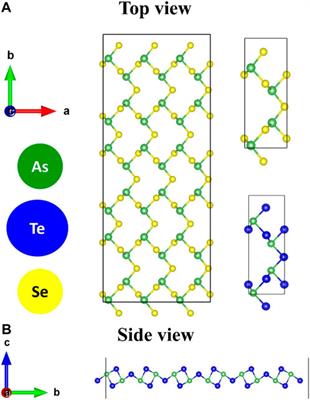 Effect of strain profiling on anisotropic opto-electronic properties of As2X3 (X =S, Te) monolayers from first principles